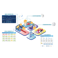贝加安®智慧养老系统