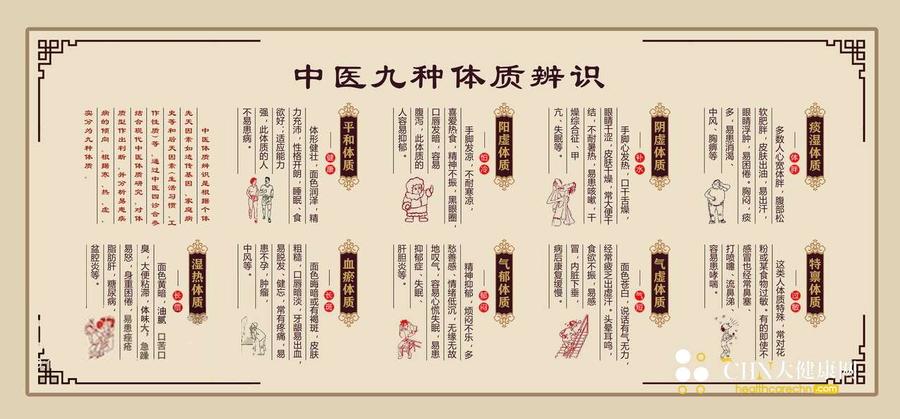9种体质.jpg