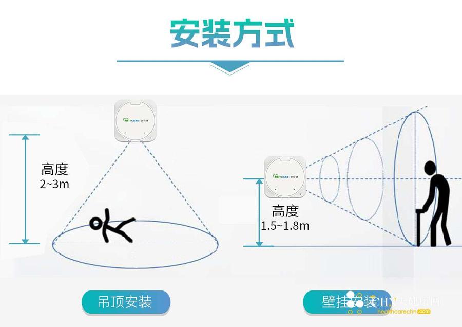 跌倒监测3_06.jpg