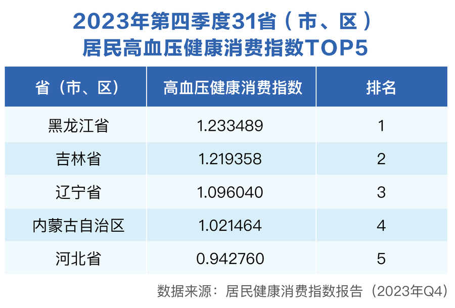 这个新的风口，与数亿老年人的健康需求有关